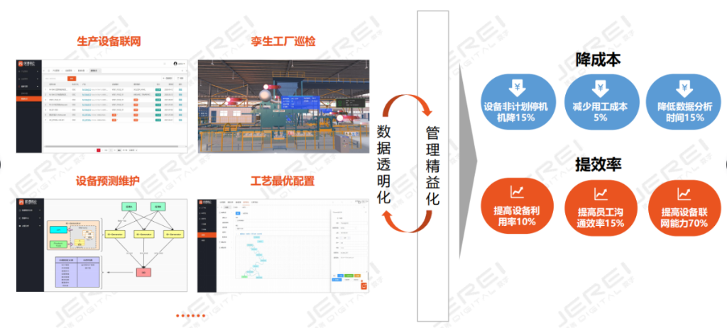 数字化时代，如何定义智慧工厂的未来