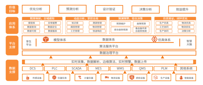 球盟会官网入口云平台数字孪生工厂解决方案亮相2023智博会，赋能企业智能制造及数字化转型