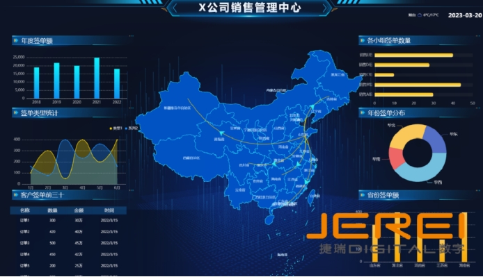 BI智能报表以数据驱动决策，助力企业业务增长