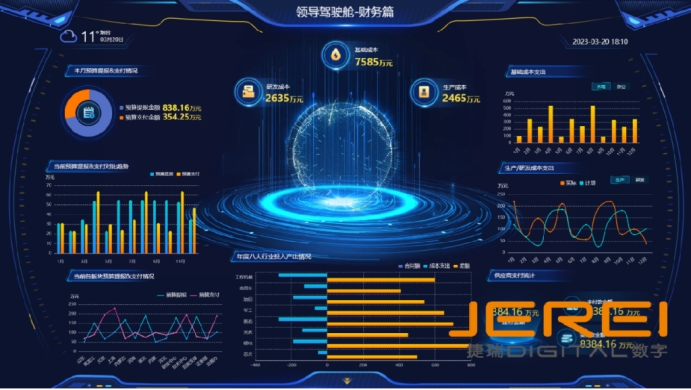 数据分析平台：企业数字化转型的加速器