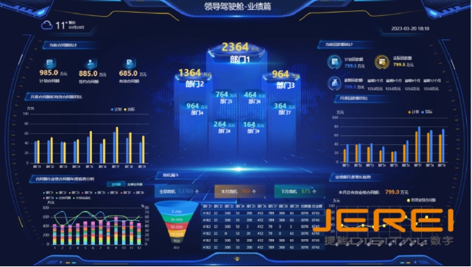 智能报表：企业数字化转型的得力助手