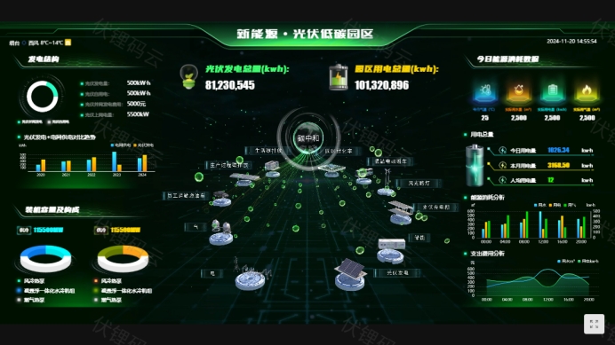 管理驾驶舱：企业决策的智慧中枢