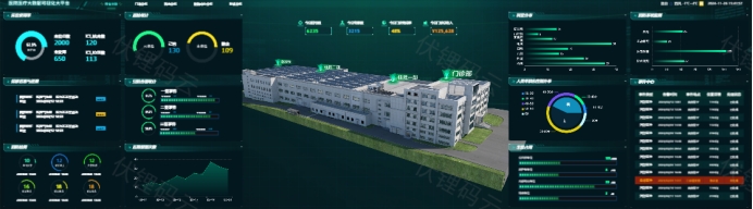 管理驾驶舱：企业决策的智慧引擎