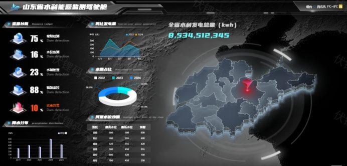 管理驾驶舱：企业决策的智慧之眼