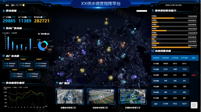 智慧水务：重塑城市水管理的未来