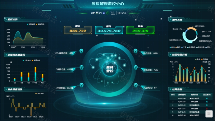 智慧园区：未来园区的新形态