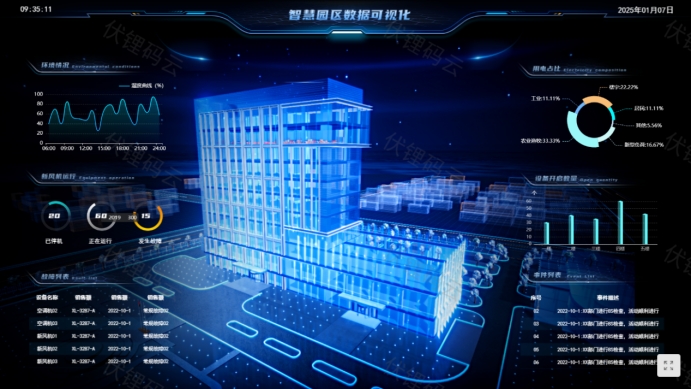 智慧园区：打造未来园区的新标杆