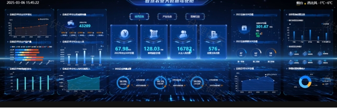 管理驾驶舱：企业决策的智慧引擎