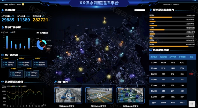 智慧水务：重塑水资源管理的新范式