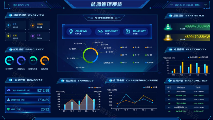 智慧能源管理：开启能源高效利用新时代