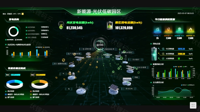 智慧城市大脑：引领未来城市发展的核心引擎
