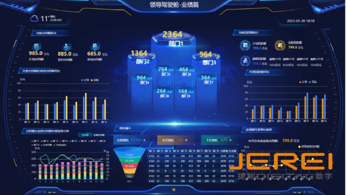 数据驾驶舱：驱动企业决策的智慧中枢