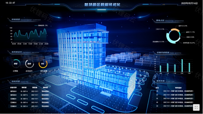 智慧园区：构建未来工作与生活的理想空间