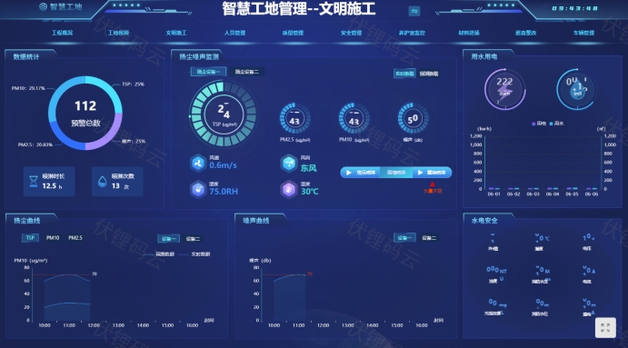 智慧工地：构建未来建筑行业的数字化蓝图